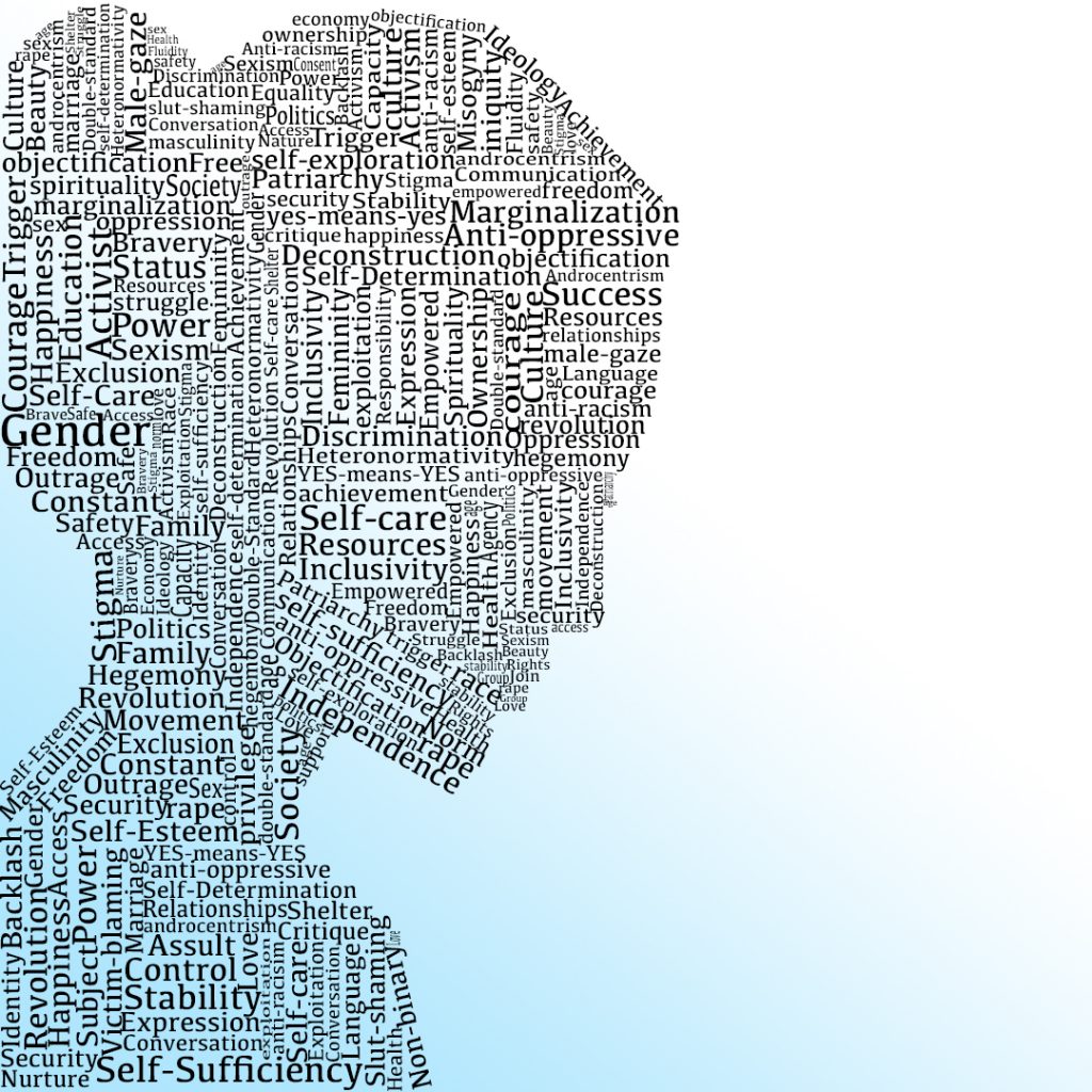 Image of a woman in silhouette with a word cloud of words related to women