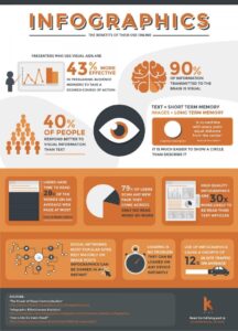 A fairly complex example of an infographic with various elements.
